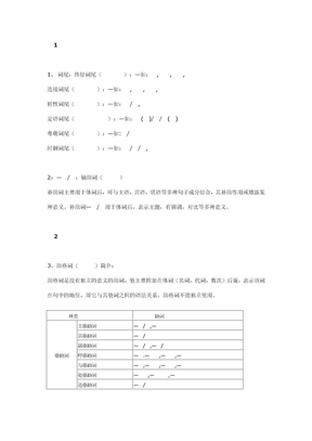 韩语基本语法