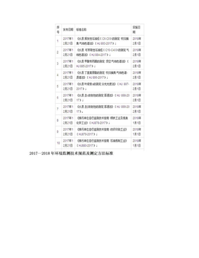 20172018年环境监测技术规范及测定方法标准