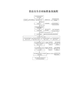 食品安全企业标准备案流程