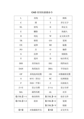 CAD快捷键-CAD常用快捷键命令大全