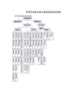 管理学角度看海尔集团的组织结构图