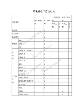 垃圾焚烧发电厂人员定岗定编