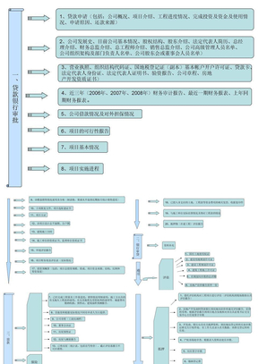 银行贷款流程图