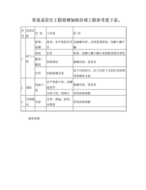 工程量增加签证