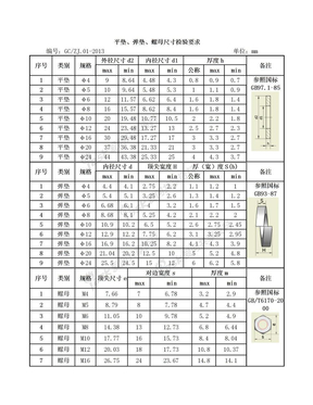 平垫、弹垫、螺母厂尺寸要求