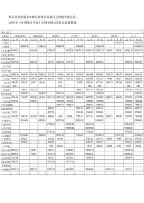 验证资金流量表中横行和纵行各部门之间的平衡关系