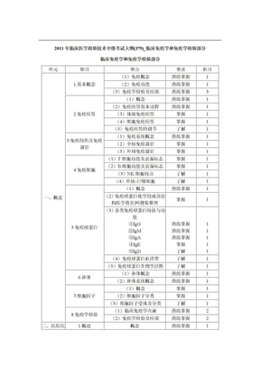 2011年临床医学检验技术中级考试大纲(379)_临床免疫学和免疫学检验部分