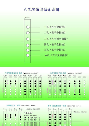 6孔竖笛指法教学与练习