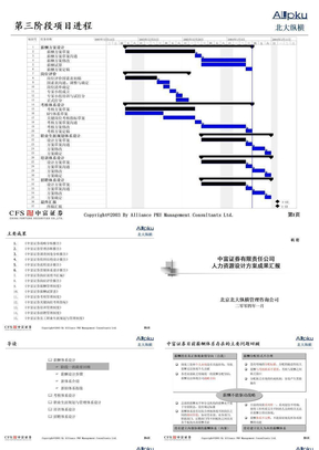 第三阶段人力资源体系汇报版