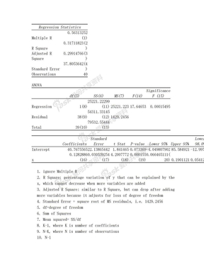 Regression_Statistics_Explanation