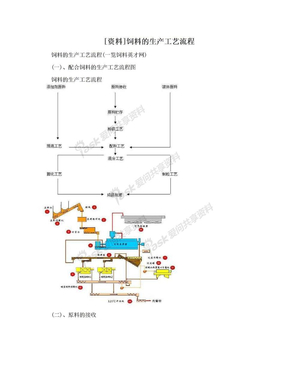 [资料]饲料的生产工艺流程
