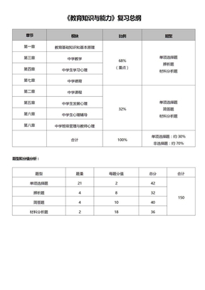 中学《教育知识与能力》重点知识整理