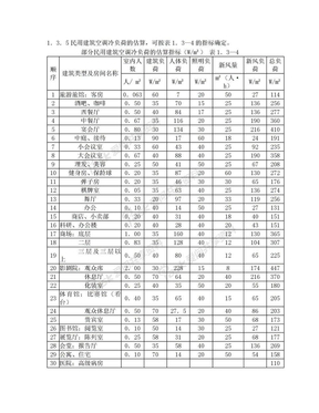 暖通空调室内设计指标