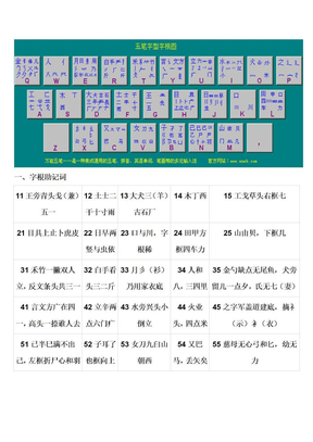 五笔字型字根图