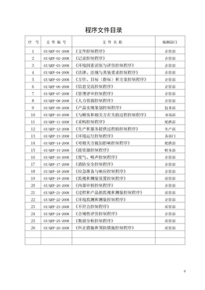 程序文件汇编-10-25