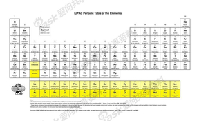 IUPAC英文版元素周期表