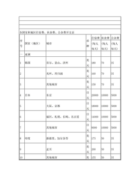 国家和地区差旅费标准