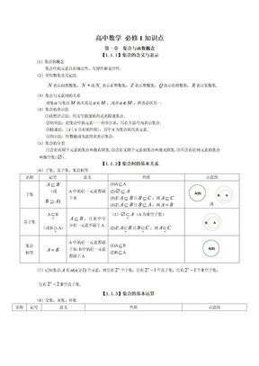 高中文科数学知识点总结