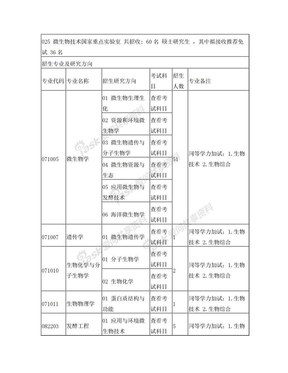 生物工程考研方向