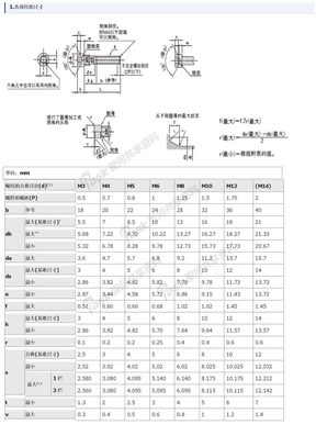 内六角螺栓尺寸表80294