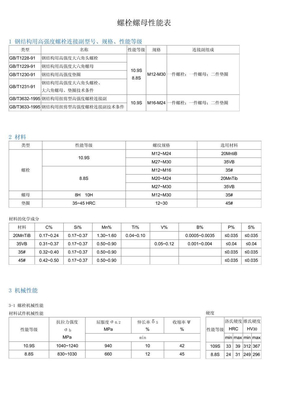 螺栓螺母性能表