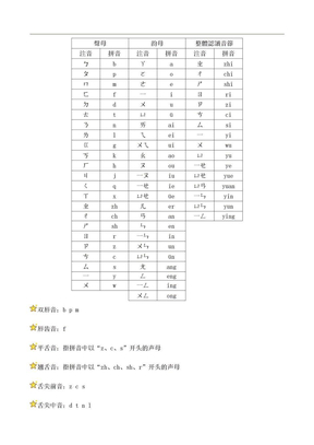 台湾注音符号和中国拼音对照表