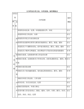 文书档案分类方案