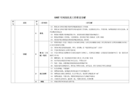 SMT车间岗位及工作职责分解