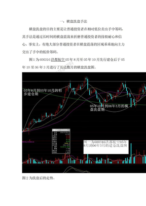 一：横盘洗盘手法