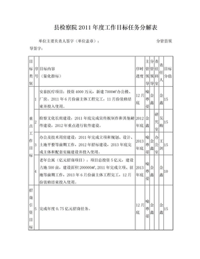 县检察院2011年度工作目标任务分解表