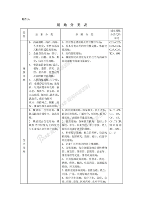 土地用地性质表