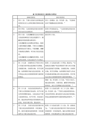 新《民事诉讼法》新旧修正对照表