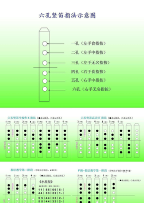 6孔竖笛指法教程