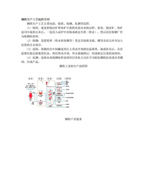 钢铁生产工艺流程介绍