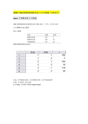 SPSS 卡方检验