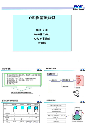 密封技术讲座-密封圈