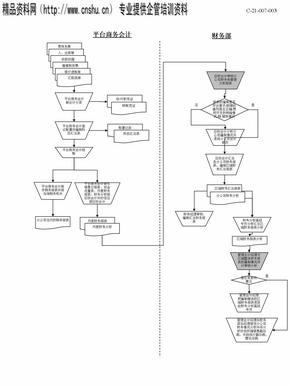 财务报表统计分析流程(1)