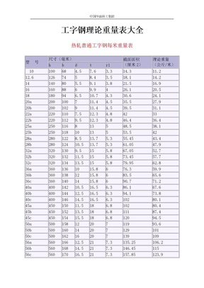 焊接钢管、工字钢、钢板、角钢、槽钢理论重量表