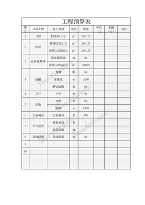 工程预算表1-3