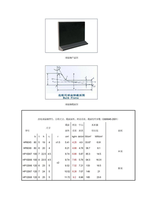 球扁钢理论重量表