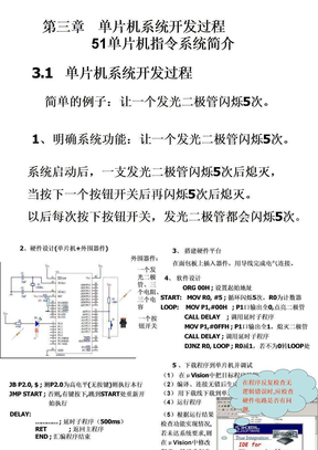 单片机编程实例 led等