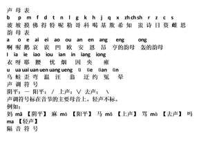 汉语拼音发音表