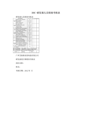 DOC-研发部人员绩效考核表