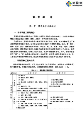 装饰装修工程造价基础知识讲解