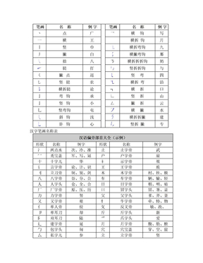 汉字笔画表及偏旁部首