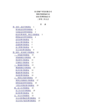 房地产公司绩效考核指标大全