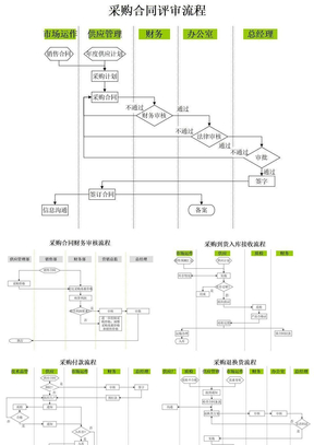 采购业务流程