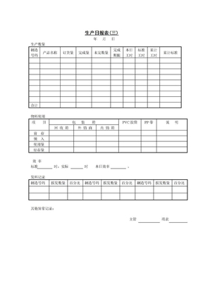 生产日报表〈三〉