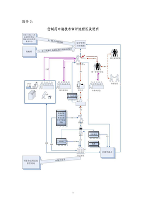 仿制药申请技术审评流程图及说明