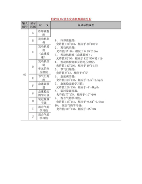 帕萨特B5轿车发动机数据流分析